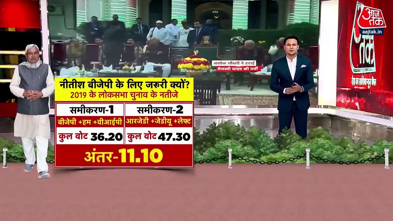 Nitish Kumar to flip again? will join hands with BJP?