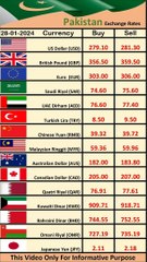 Today Pakistan Rate 28-01-2024