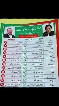 Imran Khan - PTI vs PDM -Price hiking- Inflation in Pakistan