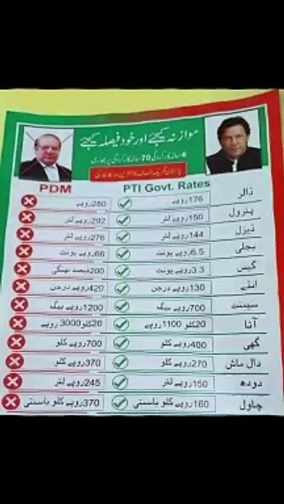 Imran Khan - PTI vs PDM -Price hiking- Inflation in Pakistan