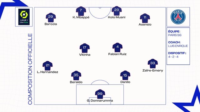 PSG - Stade Brestois : les compositions officielles