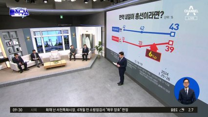 한동훈, 한 달 만에 효과 입증? 지지율은 여전하지만 총선 전망은?