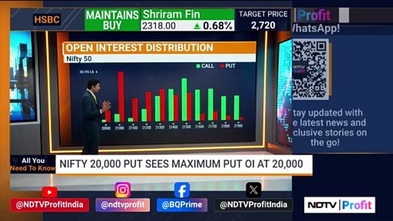U.S. Futures Slip | All You Need To Know | NDTV Profit