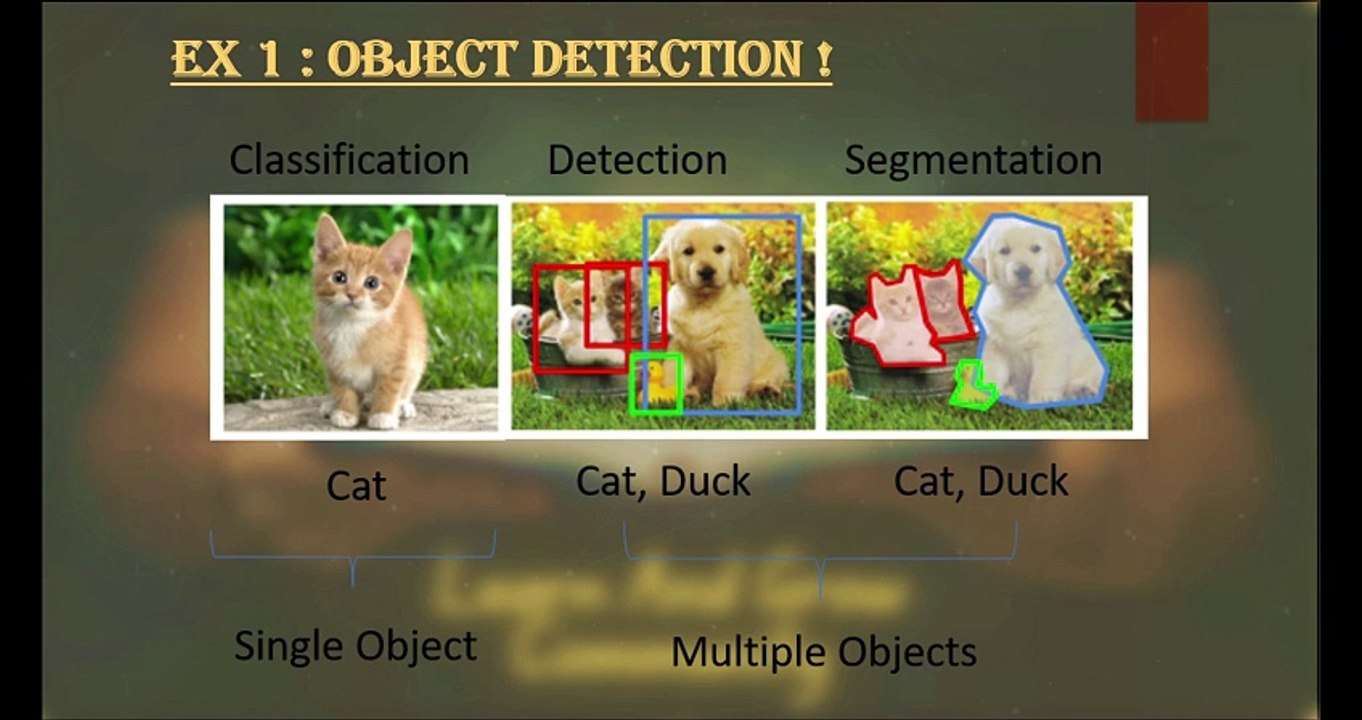 Session 2 : What is AI!  What You Need to Know About Artificial Intelligence | For Beginners