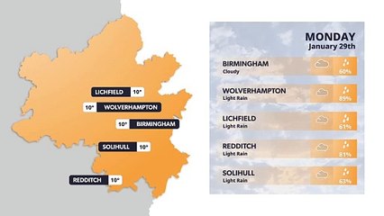 Birmingham weather forecast 29th January