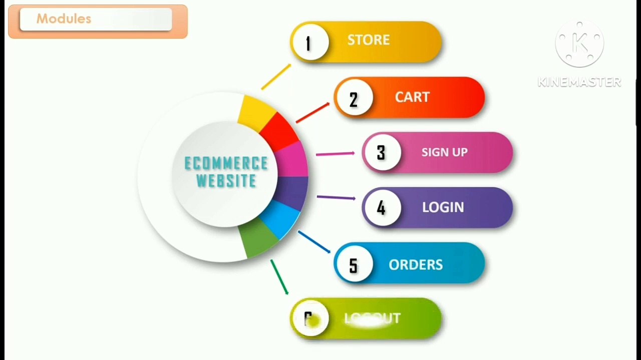 Ecommerce website project PowerPoint presentation __ Ecommerce ppt __ #computer #ecommerce #viral