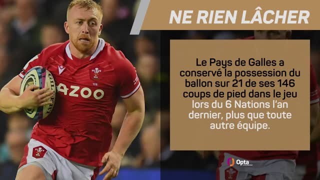 VI Nations - Pays de Galles vs. Écosse : l’avant-match