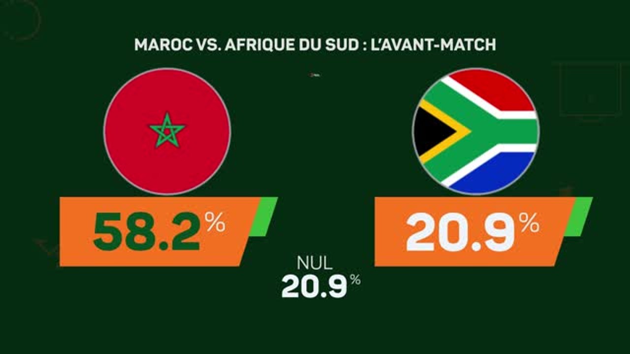 CAN 2023 Maroc vs. Afrique du Sud l'avantmatch Vidéo Dailymotion