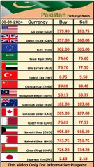 Today Pakistan Rates 30-01-2024