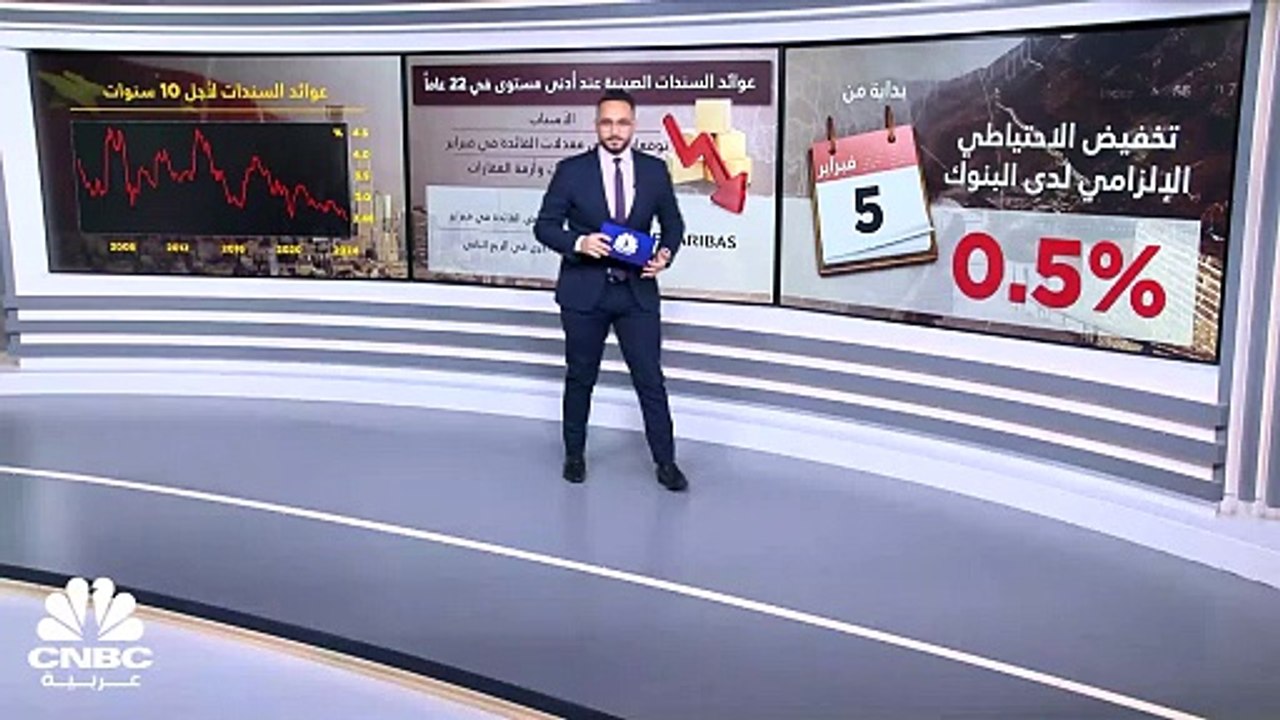 ضغوط على بنك الشعب الصيني لخفض الفائدة .. الاقت...