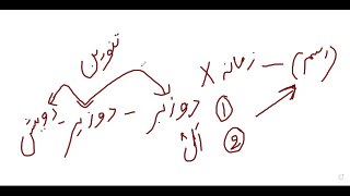 Arabic language course free of cost Lecture #1