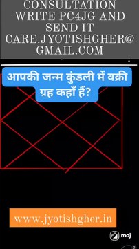 Where is retrograde planets in the Birth Chart