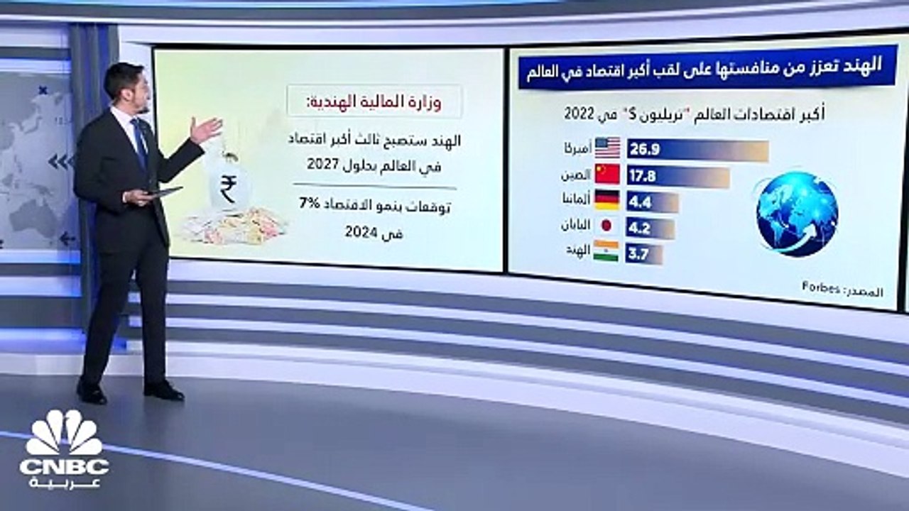 هل تتمكن الهند من منافسة أميركا والصين على عرش أكبر اقتصاد في العالم؟