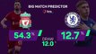 Liverpool v Chelsea - Big Match Predictor