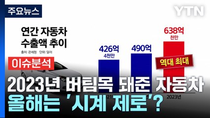 [굿모닝경제] 2023년 버팀목 돼준 자동차...올해는 '시계 제로'? / YTN