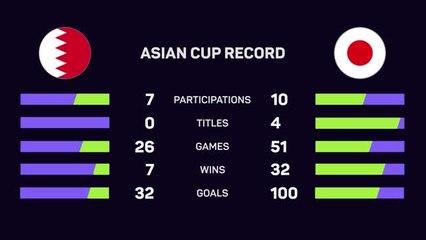 Bahrain v Japan: Asian Cup Big Match Predictor