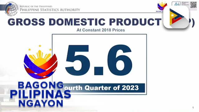 Paglago ng ekonomiya ng bansa sa taong 2023, naitala sa 5.6%
