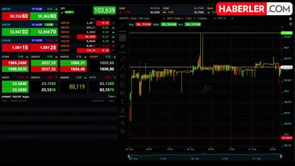 Dolar/TL Güne Yatay Seyirle Başladı