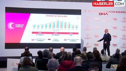 BAKAN ERSOY: 54.3 MİLYAR DOLAR TOPLAM GELİRLE 2023 TURİZMDE REKOR YIL OLDU
