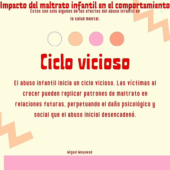 Miguel Mouawad- Ciclo vicioso: