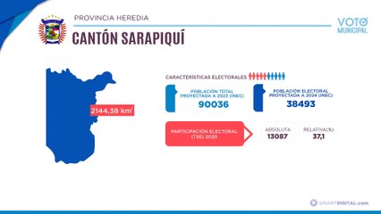 Sarapiquí | Voto Municipal