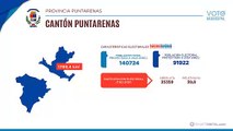 Central, Puntarenas | Voto Municipal