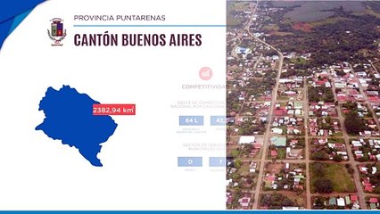 Buenos Aires | Voto Municipal