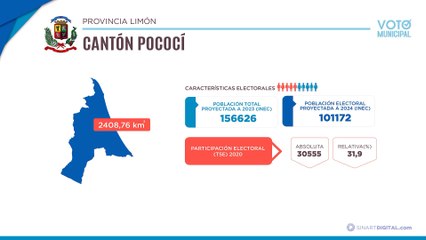 Pococí | Voto Municipal