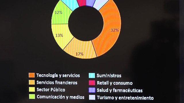 Financieras, tecnológicas y el sector público concentran el 62% de los ciberataques en España