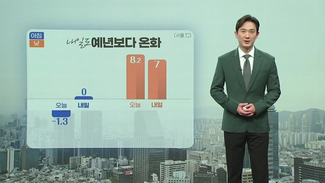[날씨] 내일도 예년보다 온화...서쪽 '초미세먼지' 주의 / YTN