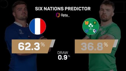 Download Video: RUGBY UNION: Six Nations: France v Ireland - Six Nations Big Match Predictor