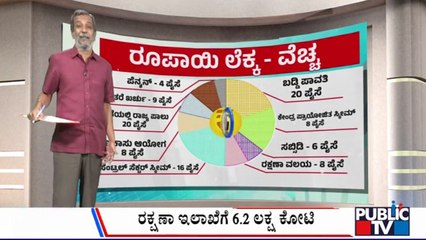 Big Bulletin | HR Ranganath Explains How India Earns Each Rupee And Where It Goes | Feb 01, 2024  #publictv #bigbulletin #hrranganath