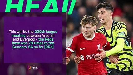 Arsenal v Liverpool - Big Match Predictor