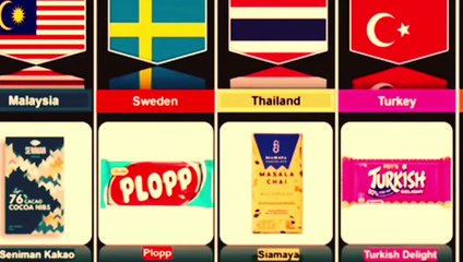 Famous chocolate in different countries  |   you know the name