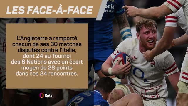 VI Nations - Italie vs. Angleterre : l’avant-match
