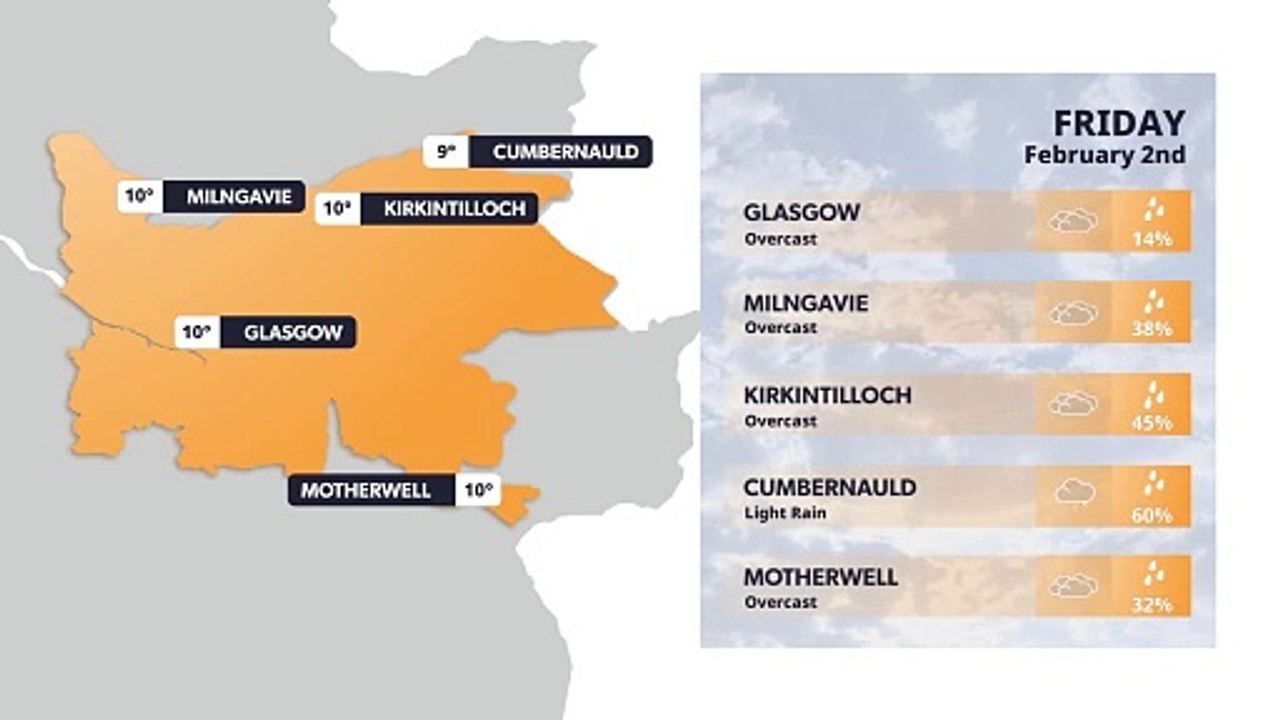 Glasgow weather forecast 2nd February