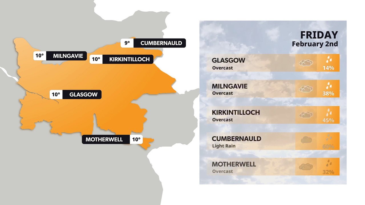 Glasgow weather forecast 2nd February