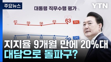 "尹, 9개월 만에 20%대 지지율"...대담으로 돌파구? / YTN
