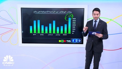 الوظائف في اميركا ترتفع بشكل غير متوقع!