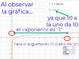 Graficacion de la funcion logaritmica