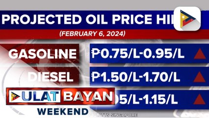 Pagtaas sa presyo ng produktong petrolyo, nakaamba sa papasok na linggo