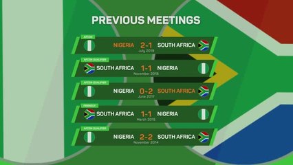 Nigeria v South Africa: AFCON Big Match Predictor