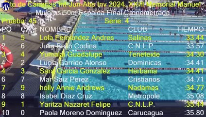 3ª JORNADA 2ª SESIÓN REGIONAL INF,JUN,ABS DE INVIERNO 2024