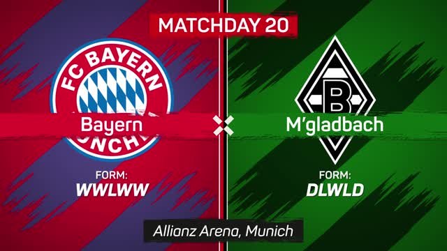 Bayern keep pace at the top with Gladbach win