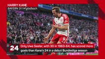 Bundesliga Matchday 20 - Highlights 