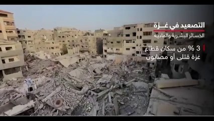 الله يا الله - - مشاهد العدوان على غـزة 2023 - 2024