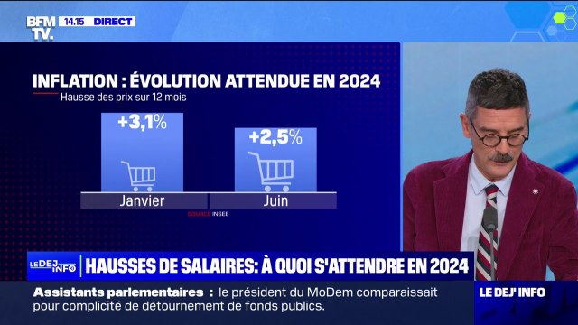 En 2024, les salaires vont augmenter de 3,5% en moyenne