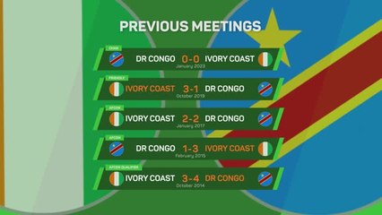 Ivory Coast v DR Congo: AFCON Big Match Predictor