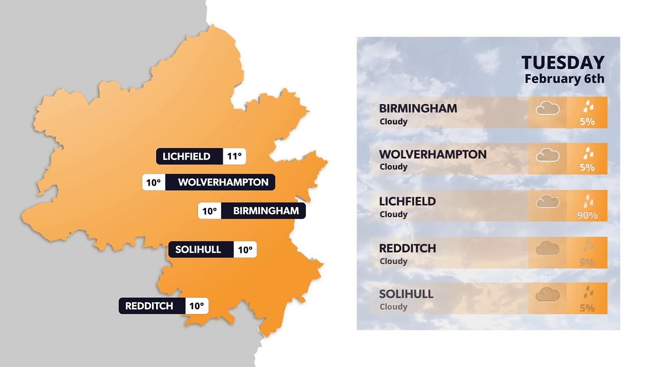 Birmingham weather forecast 6 February