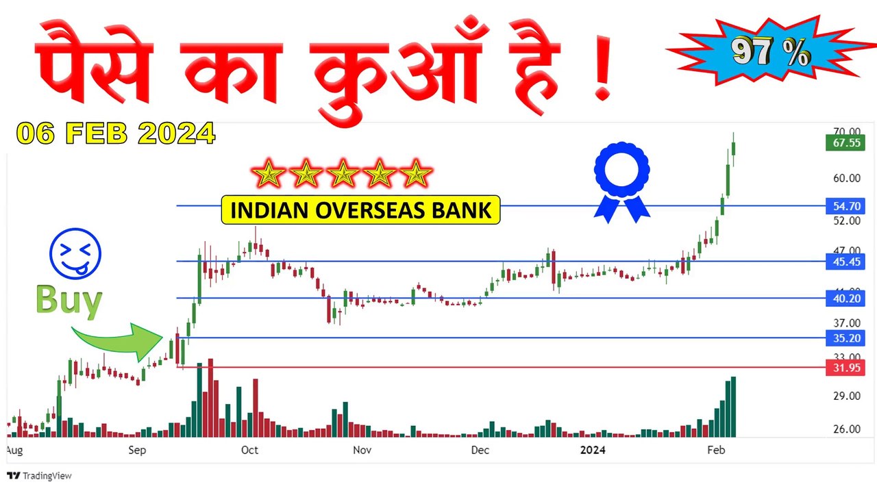 चार्ट का जादू सीखना है  Breakout For Swing Trading  Swing Trade  #Bigprofitstock